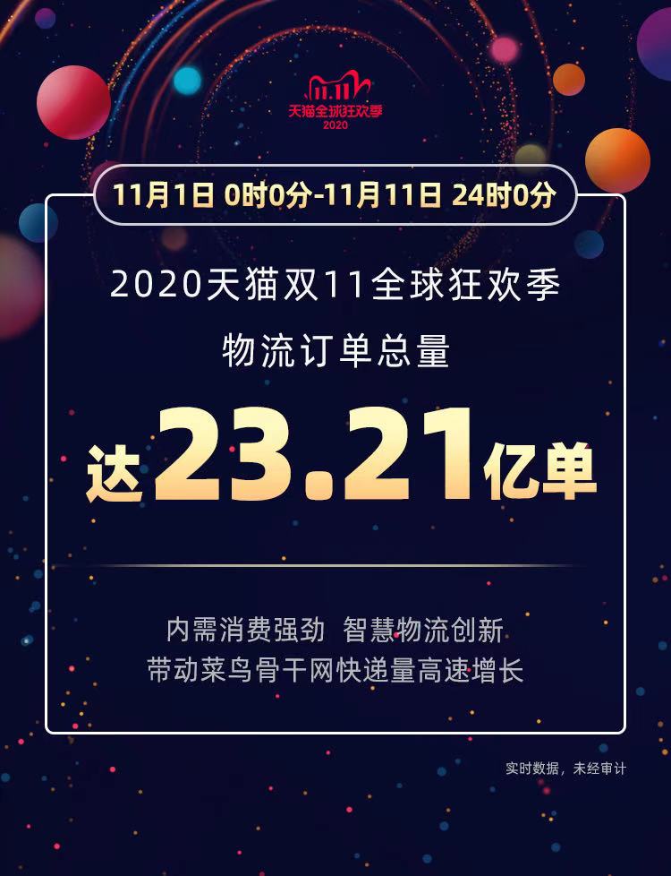双十一落幕,山西最强消费力在哪里?大同、朔州冲进全国前十!