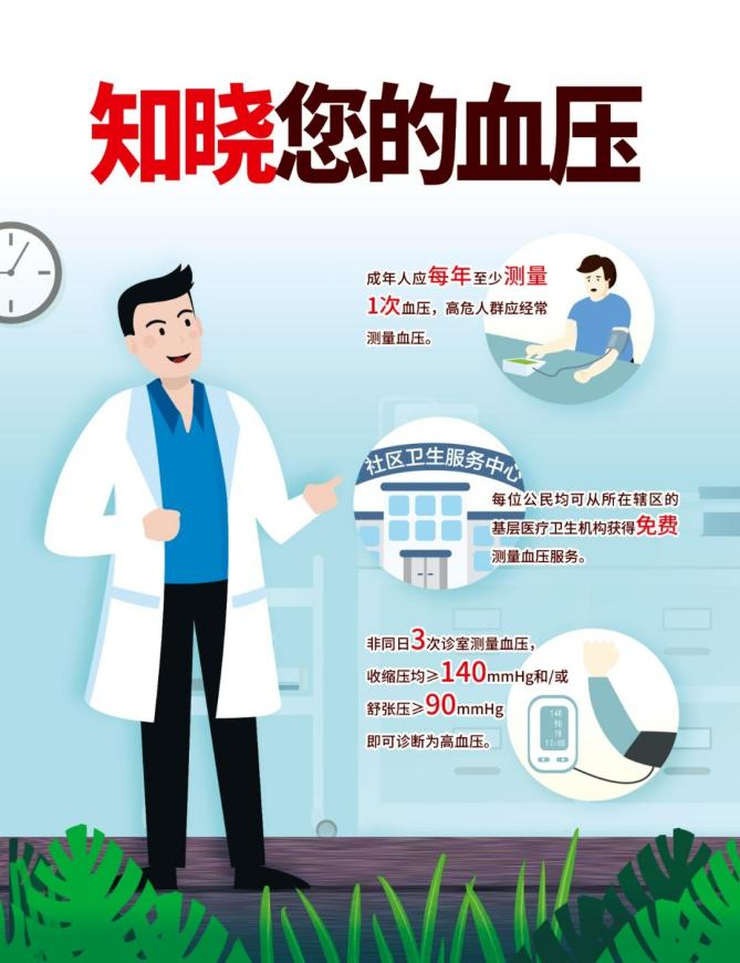 高血压患者秋季养生要注意什么？做好这几件事，为健康打好基础！