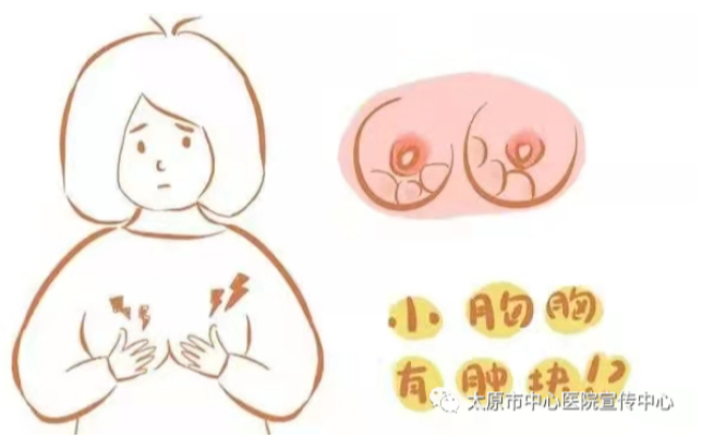 微波怎么治疗百项技术 ｜ 不开刀、不留痕——乳腺肿物微波消融术“一针”搞定 轻松“秒杀”肿瘤_https://www.jmylbn.com_新闻资讯_第1张