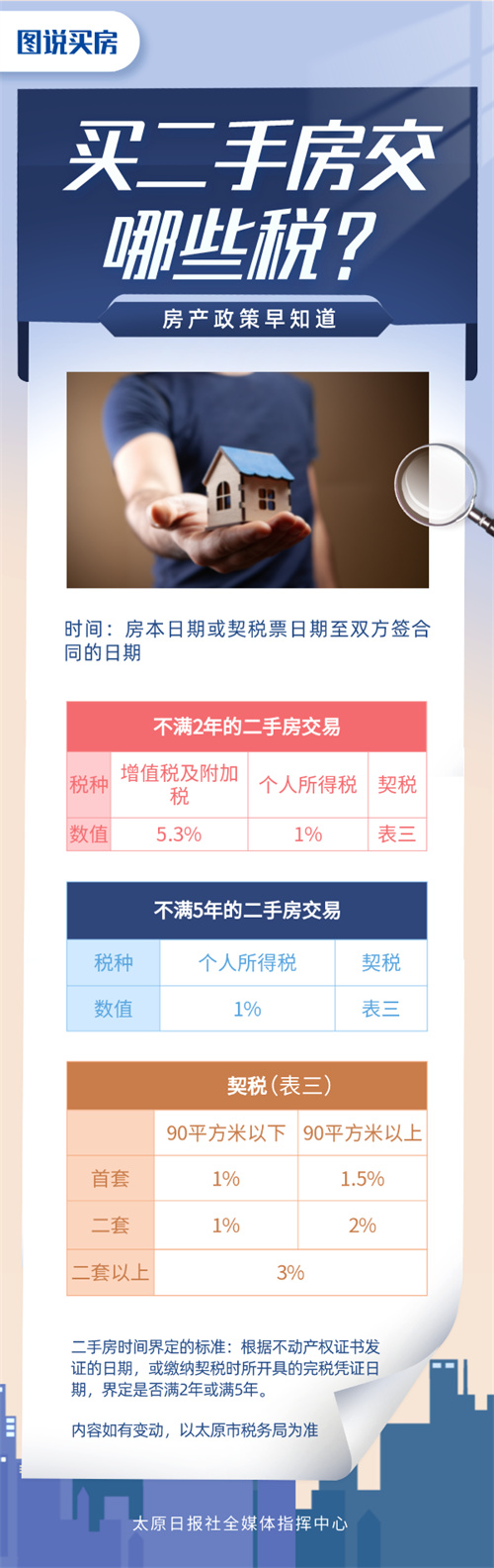 图说买房|买二手房交哪些税？-太原新闻网-太原日报社