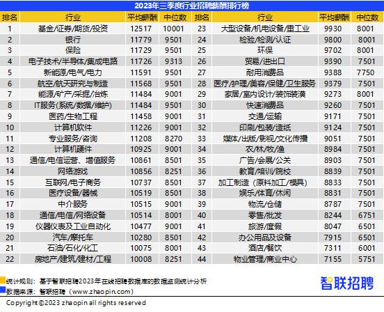 平均工资排行_全球各国平均月薪排名出炉!