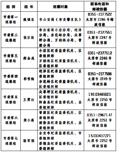 十二届市委第十一轮巡察全面启动并完成进驻