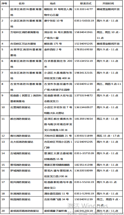 消防宣传月期间 全市20处教育基地提供科普服务